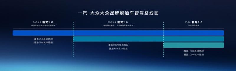 全款一口价17.69万元起,“智能油车扛把子”全新探岳L震撼上市