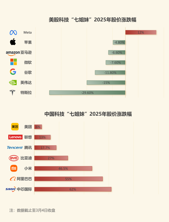 成为推动中国科技股估值上升的重要力量