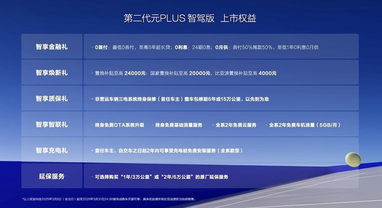 第二代元PLUS智驾版11.58万元起,重塑A级纯电SUV“值”高点!