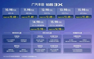 14万级激光雷达高阶智驾第一车！铂智3X正式上市