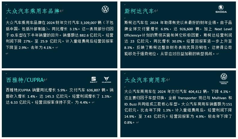 大众汽车“核心”品牌集群2024年克服挑战、取得稳健业绩