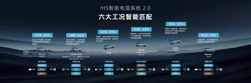 全面焕新,蜀你划算!启辰全新大V DD-i虎鲸闪耀川蜀大地