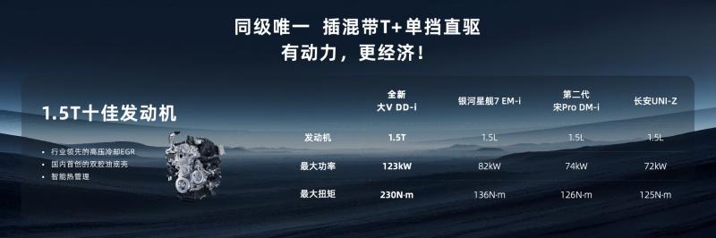 全面焕新,蜀你划算!启辰全新大V DD-i虎鲸闪耀川蜀大地
