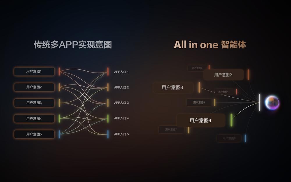 智己汽车×阿里斑马智行行业首发IM AIOS生态座舱