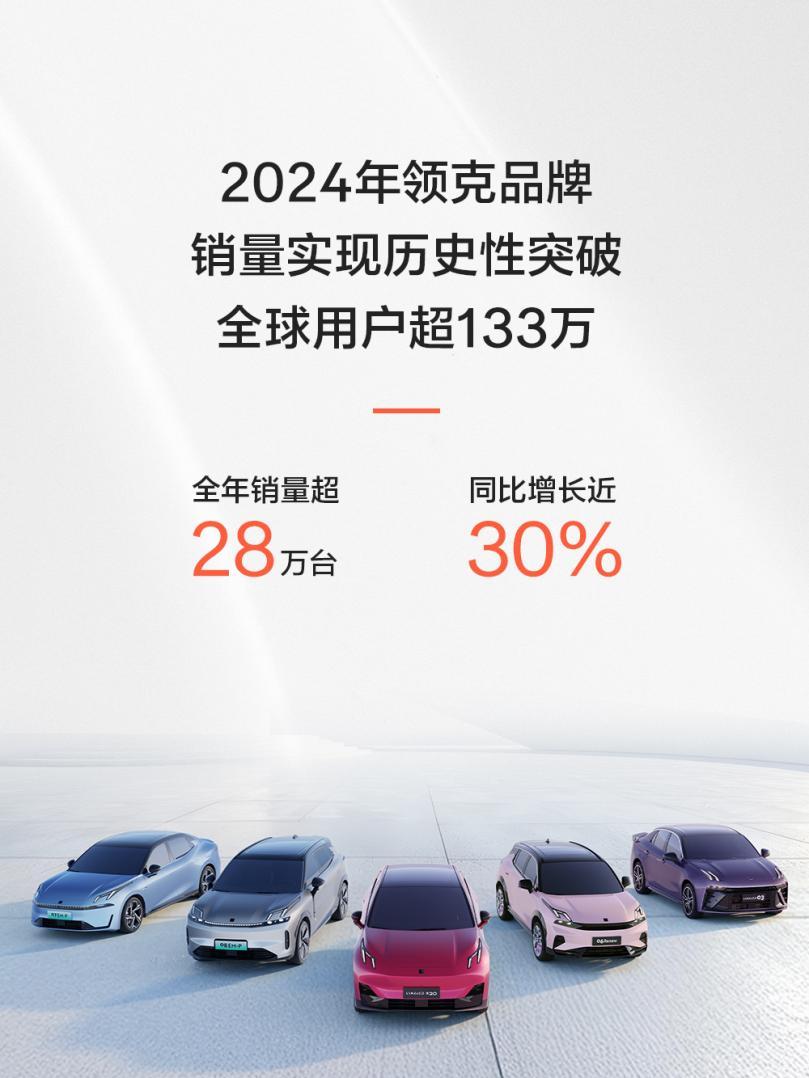 极氪科技集团首次财报营收超千亿!2024年总营收1139亿元