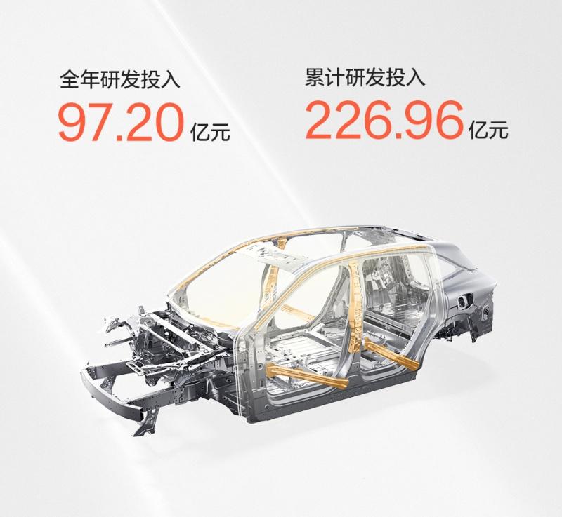 极氪科技集团首次财报营收超千亿!2024年总营收1139亿元