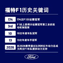 174次分站冠军王者归来 福特是如何以一己之力改变F1历史的？
