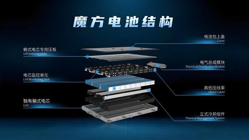 卷安全技术!上汽乘用车荣威飞凡、MG刷新中国车安全标准线