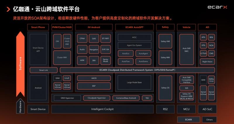 亿咖通科技出席人机交互体验创新大会,展示多领域技术创新