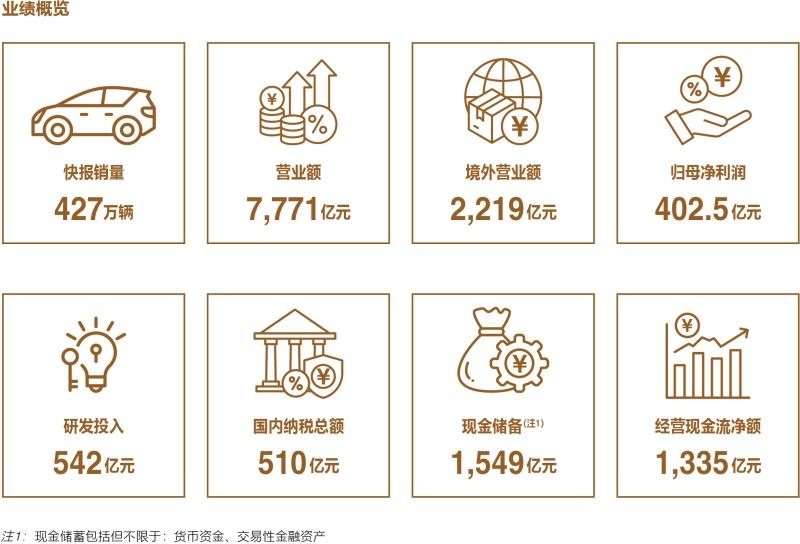业绩表现持续飙升