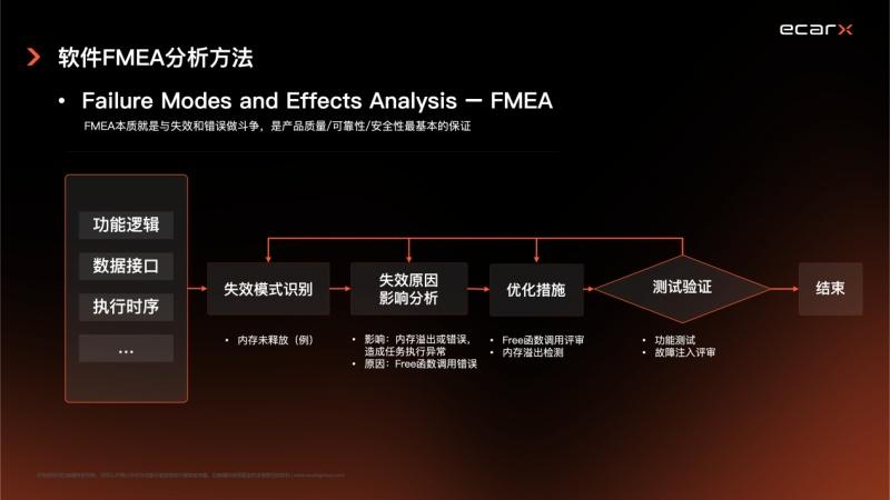 亿咖通科技亮相道路车辆功能安全标准及应用国际研讨会,创新分享「软件FMEA分析方法」