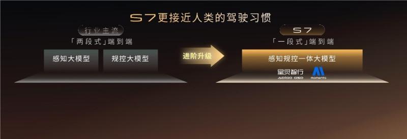 配置天际线、价格地平线,传祺向往S7限时价16.98万-22.38万正式上市