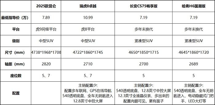 凯翼昆仑2025款正式上市 以"大空间+新平台"为务实生活越级而来