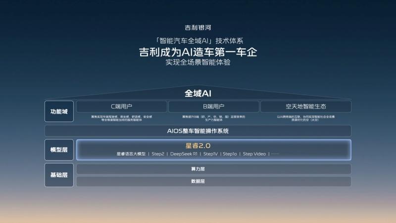 吉利银河品牌成立、千里浩瀚智驾系统发布 全域AI赋能安全平权