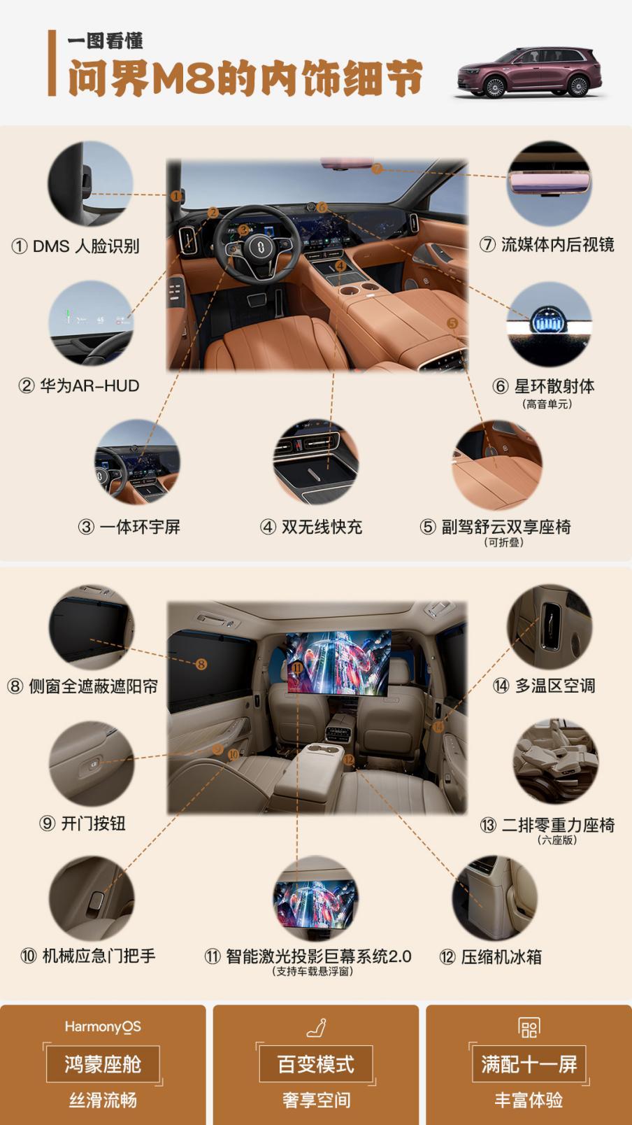 问界M8“太秀了”,黑科技让出行秒变豪华秀场