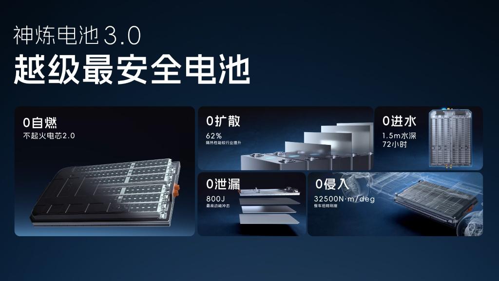 科技以民为本,上汽通用五菱全面进化“人民的电智神车”