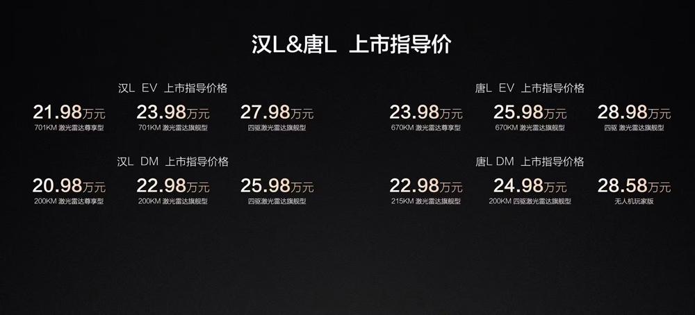 年轻人的第一台旗舰轿车，比亚迪汉L以划时代技术重塑20-30万级轿车标杆