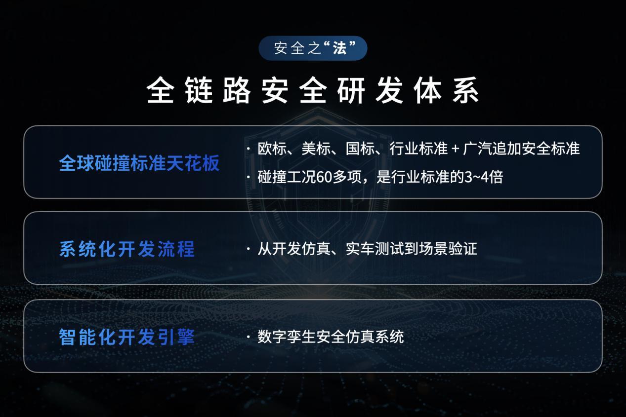 广汽星灵安全守护体系及芯片产品矩阵首次公开 树立智能汽车安全新标杆