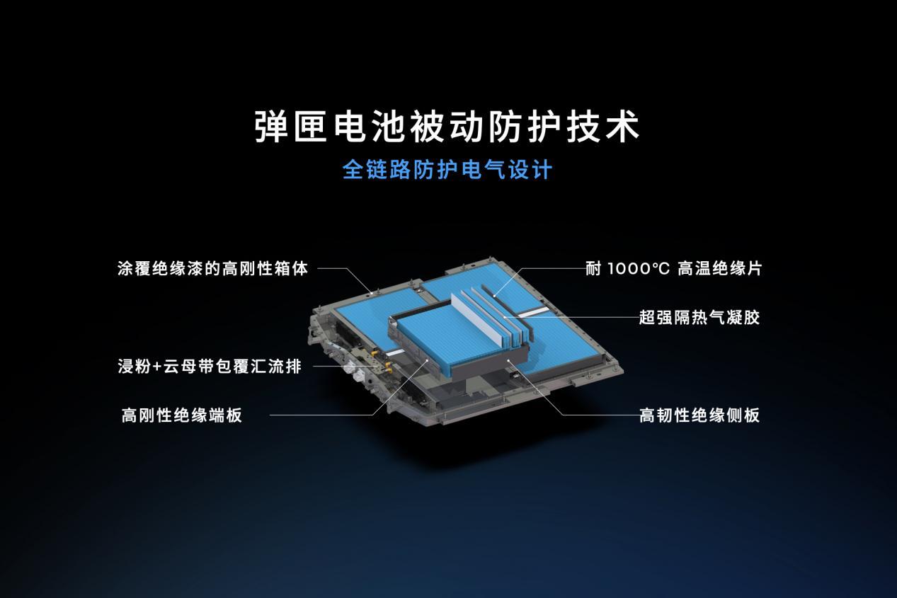 广汽星灵安全守护体系及芯片产品矩阵首次公开 树立智能汽车安全新标杆