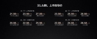 以划时代技术领衔，比亚迪汉L唐L重塑20-30万级旗舰标杆