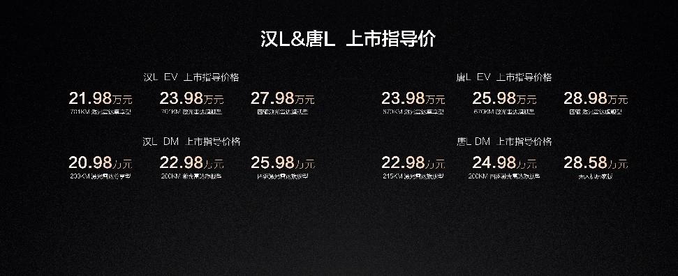 以划时代技术领衔,比亚迪汉L唐L重塑20-30万级旗舰标杆