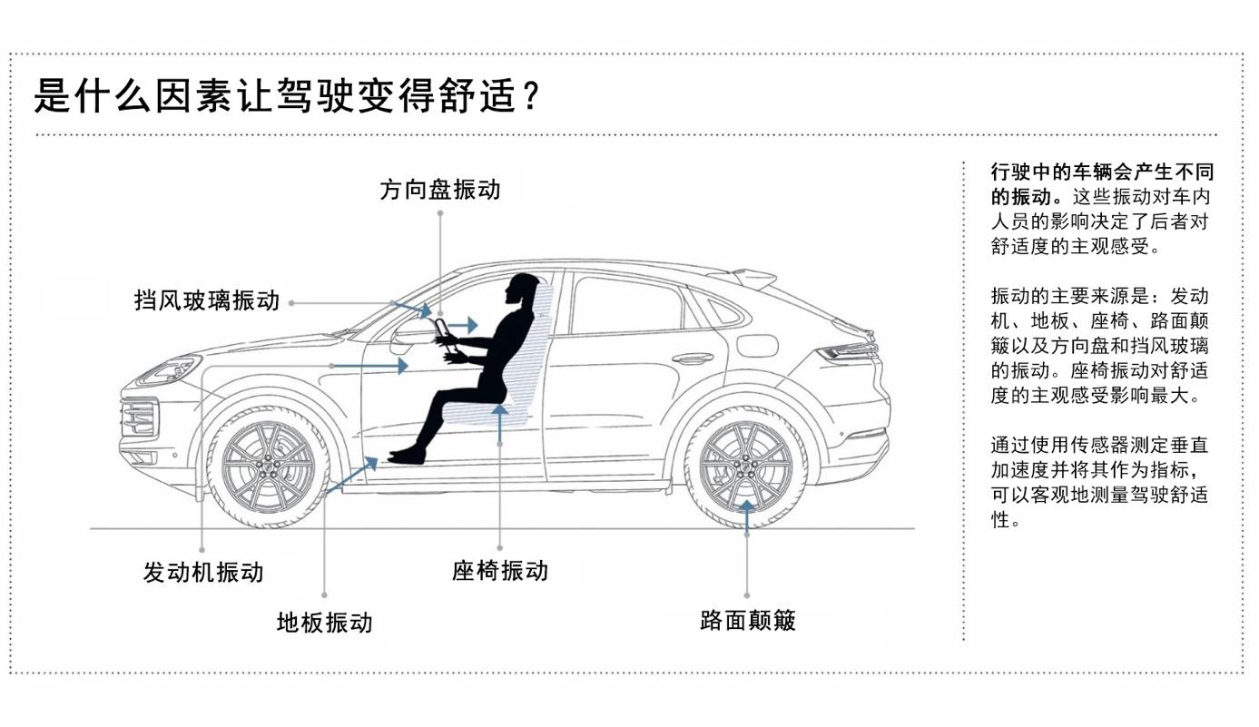 保时捷工程推出基于人工智能的驾驶舒适性评估器