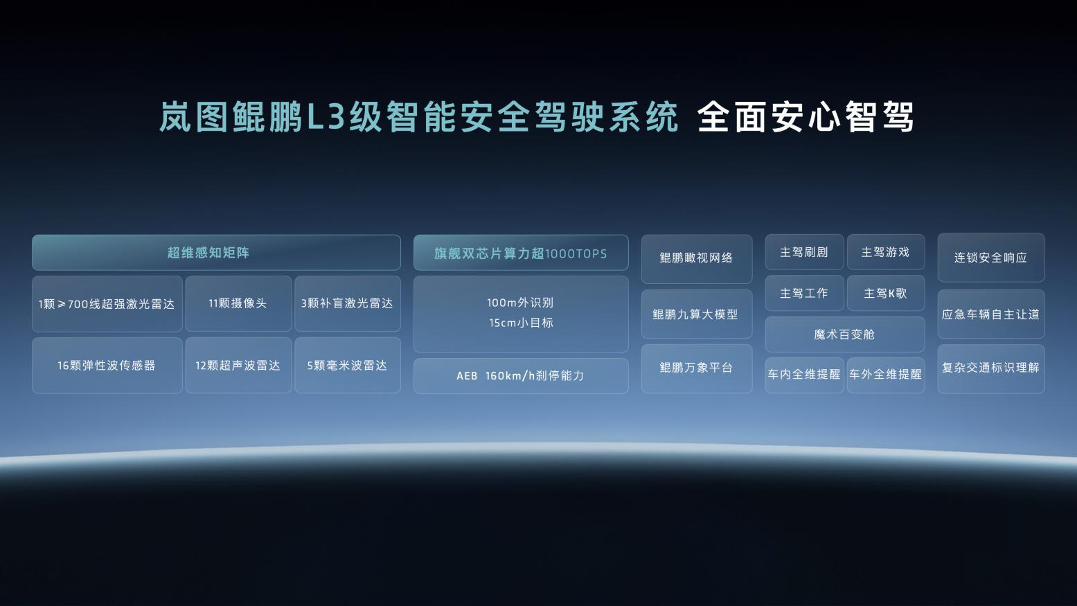 轴向磁通电机等多项技术全球领先 岚图发布L3级智能架构“天元智架”