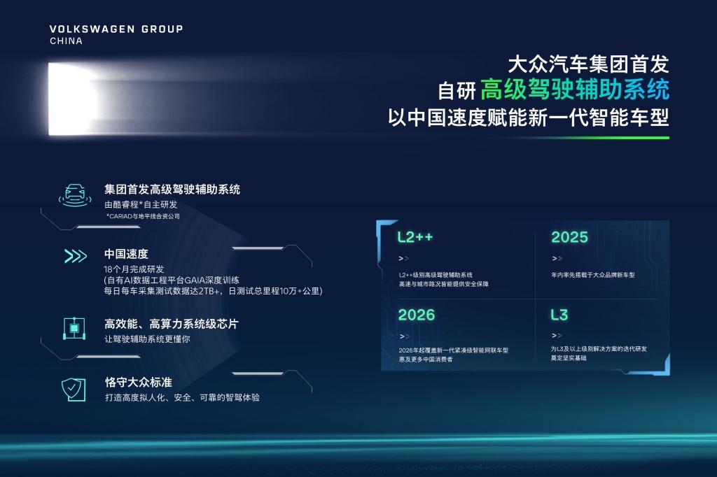 大众汽车集团首发自研高级驾驶辅助系统 以中国速度赋能新一代智能车型