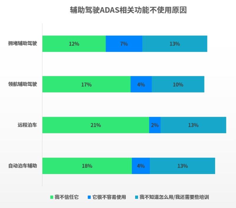 J.D. Power:工信部出手,“智驾”迎来双重校准,车企是否为用户系好了“安全带”?