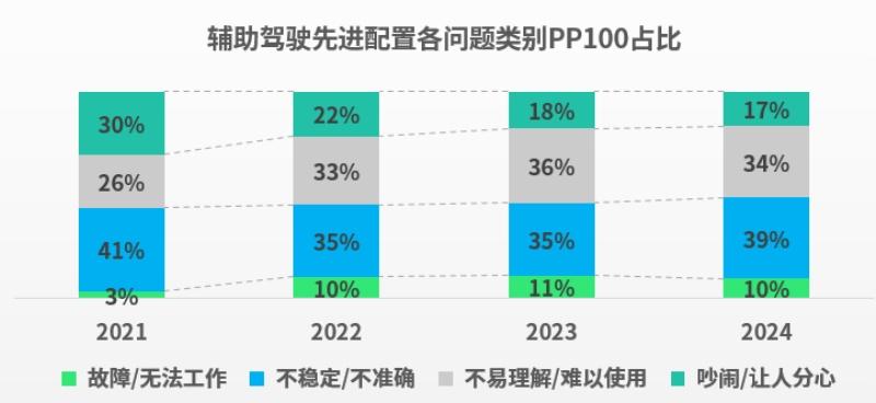 J.D. Power:工信部出手,“智驾”迎来双重校准,车企是否为用户系好了“安全带”?