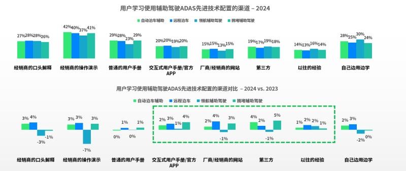 J.D. Power:工信部出手,“智驾”迎来双重校准,车企是否为用户系好了“安全带”?