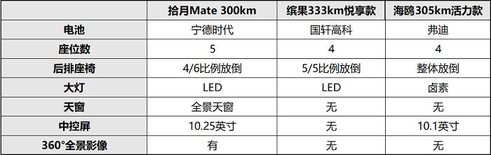 凯翼与用户的双向奔赴,拾月Mate第8888辆正式下线并交付