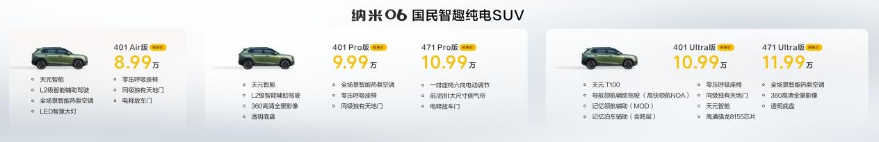 预售8.99万元起 东风纳米06实力登场 为国民开启智趣新天地!