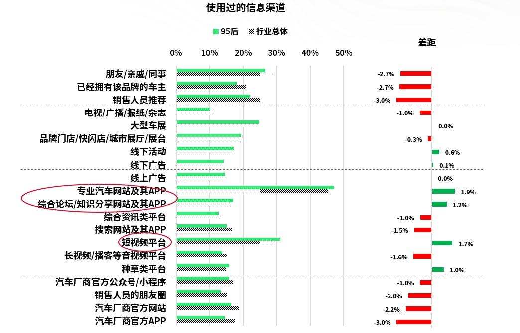 J.D. Power研究发布:抢占Z世代心智,高颜值、强操控才是“第一性原理”