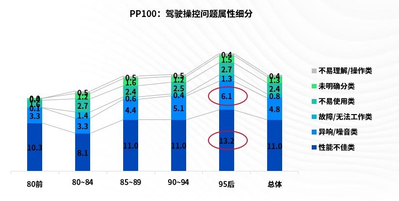 J.D. Power研究发布:抢占Z世代心智,高颜值、强操控才是“第一性原理”