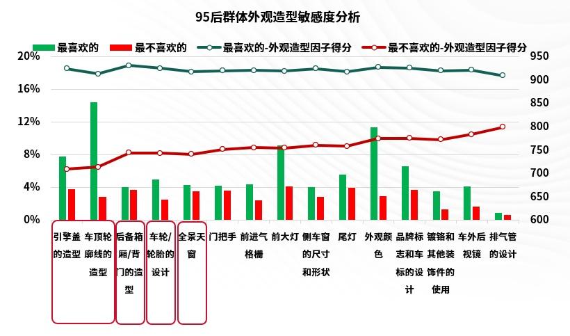 J.D. Power研究发布:抢占Z世代心智,高颜值、强操控才是“第一性原理”