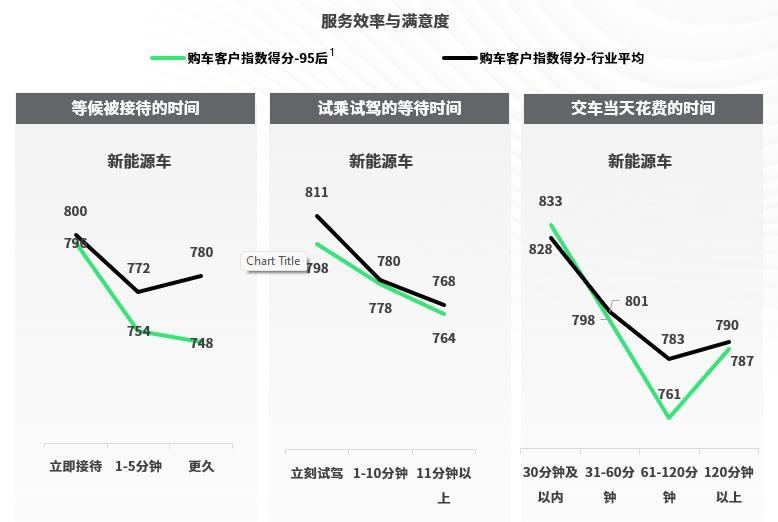 J.D. Power研究发布:抢占Z世代心智,高颜值、强操控才是“第一性原理”