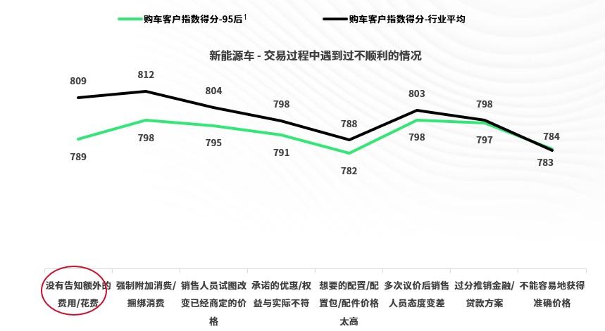 J.D. Power研究发布:抢占Z世代心智,高颜值、强操控才是“第一性原理”