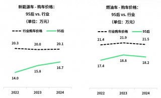 J.D. Power研究发布：抢占Z世代心智，高颜值、强操控才是“第一性原理”