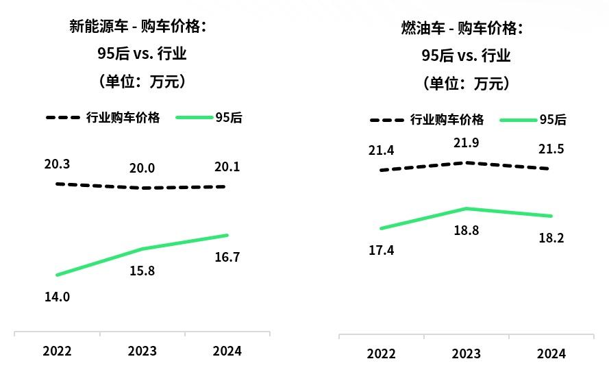 J.D. Power研究发布:抢占Z世代心智,高颜值、强操控才是“第一性原理”