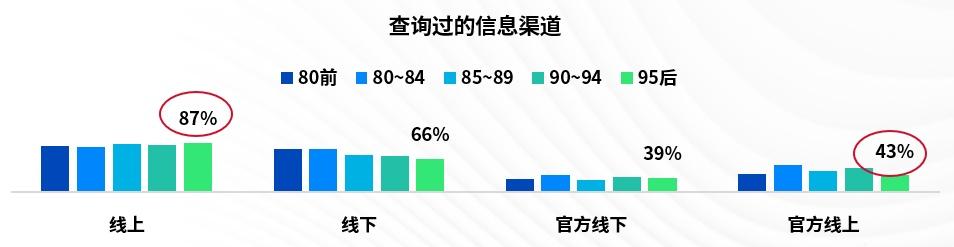 J.D. Power研究发布:抢占Z世代心智,高颜值、强操控才是“第一性原理”