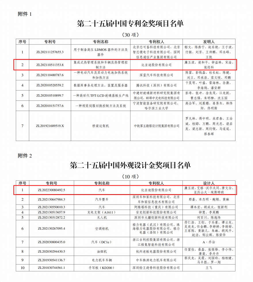 比亚迪坚持突破技术瓶颈
