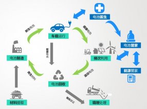 联合国ESG主题展范例！“上乘”方案破解电池可持续难题