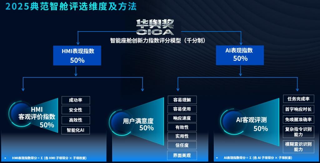J.D. Power、同济大学HVR Lab及XAI Lab再携手，2025华舆奖正式启动