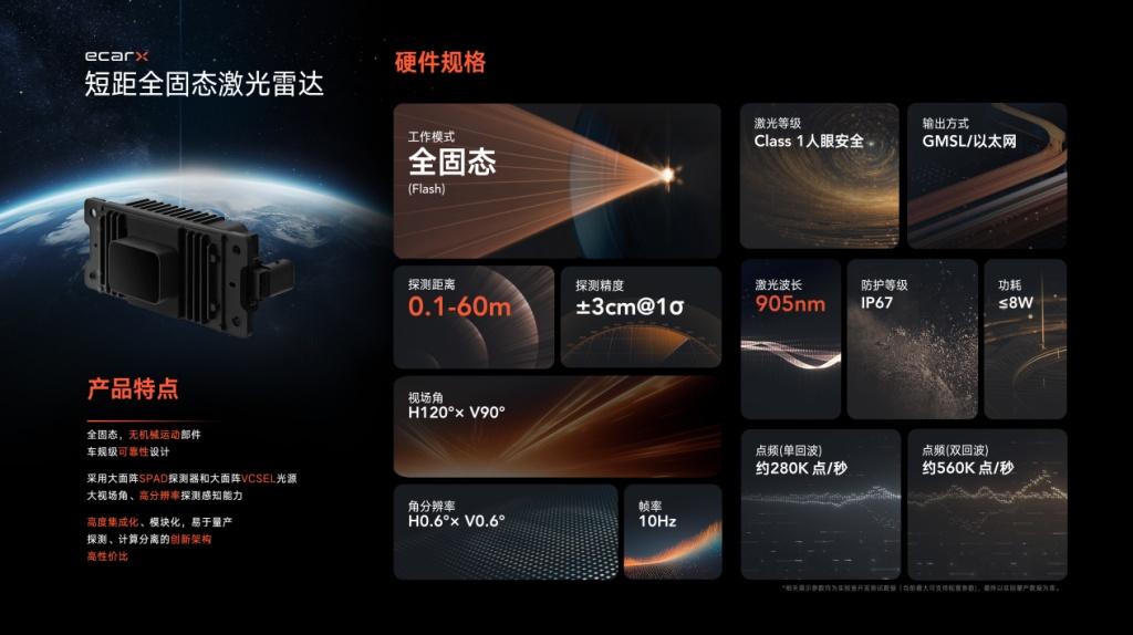 亿咖通科技全固态3D激光雷达具备量产条件，获得头部机器人产业订单
