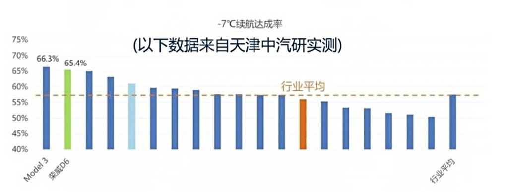 8万级价值标杆!上汽乘用车一体化热管理技术重塑市场格局