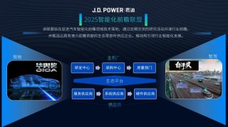 聚智领航，共拓汽车智能化新蓝海！“智能化前瞻联盟”报名正式启动