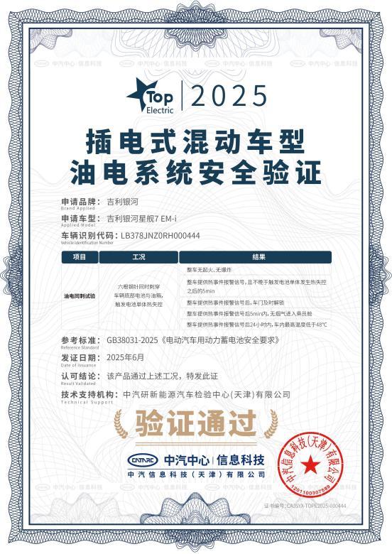 再创新高!吉利汽车上半年累销1409180辆