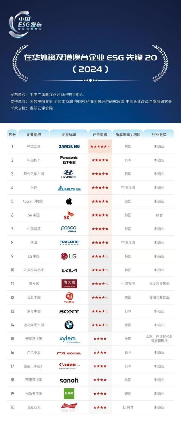 悦达起亚上半年累计销量达124,027辆，同比增长13.2%