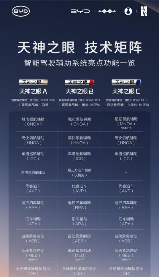 比亚迪率先实现媲美L4级智能泊车，官方承诺为安全兜底